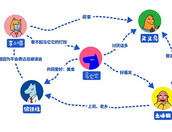 谁是马它它？